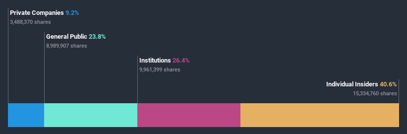 ownership-breakdown