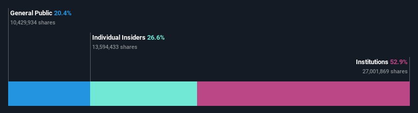 ownership-breakdown