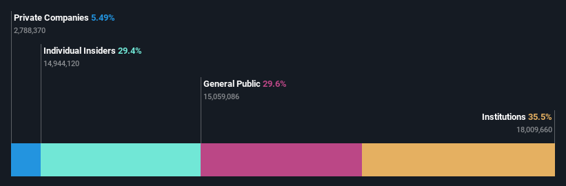 ownership-breakdown