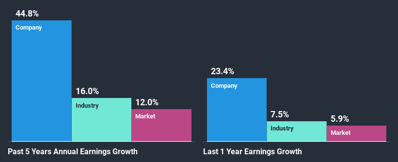 past-earnings-growth