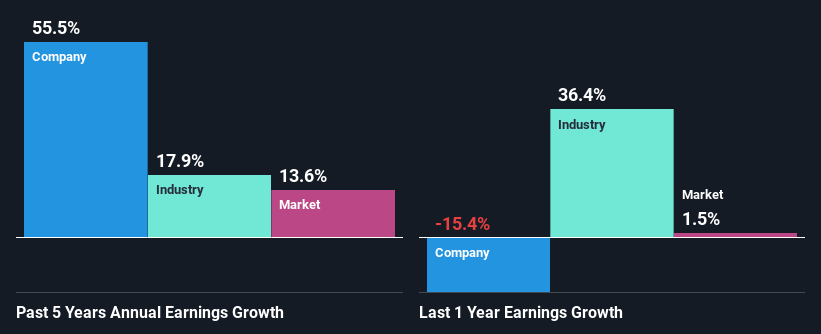 past-earnings-growth