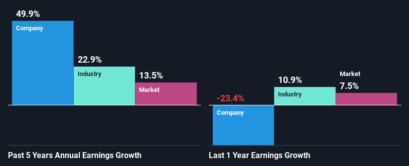 past-earnings-growth