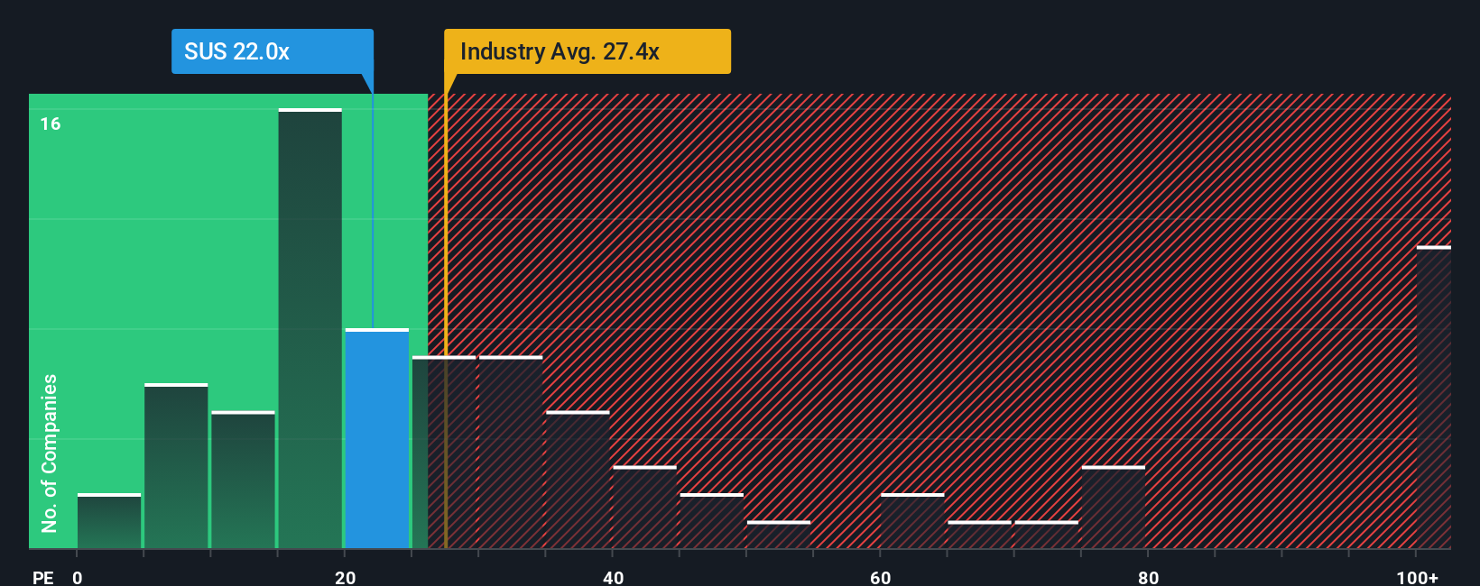 pe-multiple-vs-industry