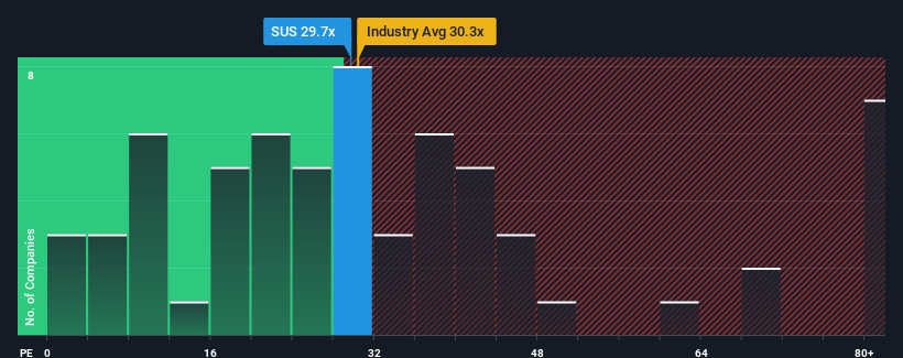 pe-multiple-vs-industry