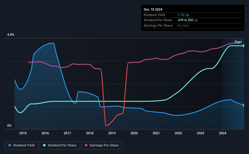 historic-dividend