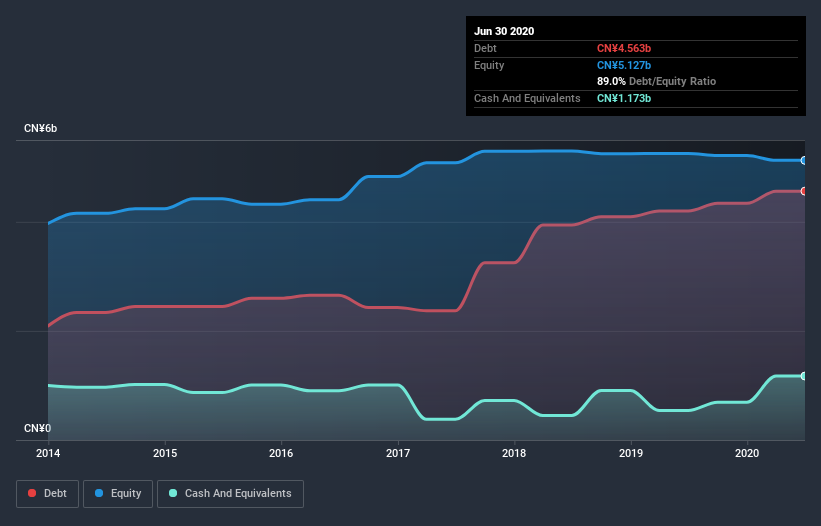 debt-equity-history-analysis