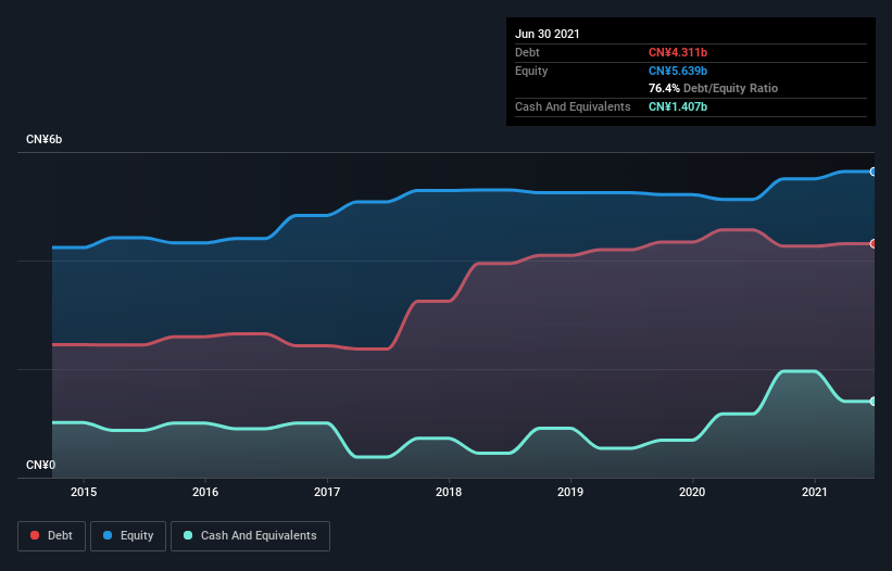 debt-equity-history-analysis