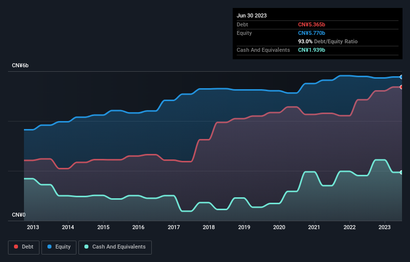 debt-equity-history-analysis