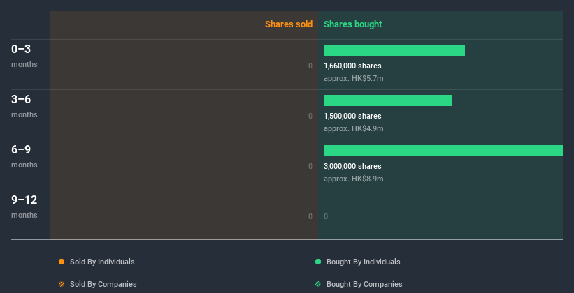 insider-trading-volume