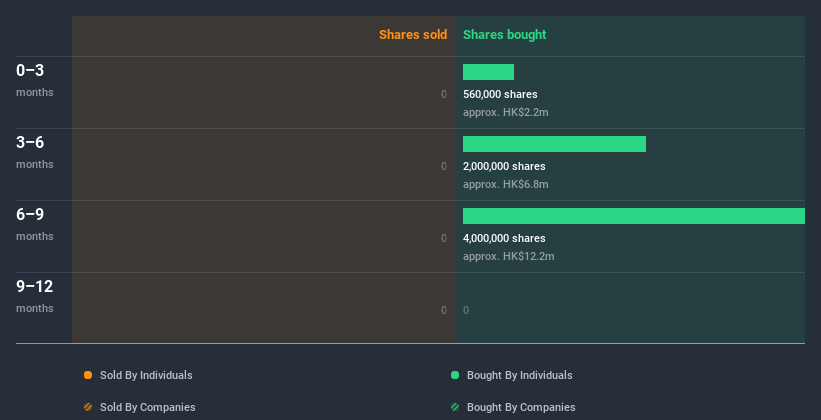 insider-trading-volume