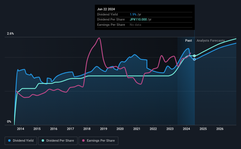 historic-dividend