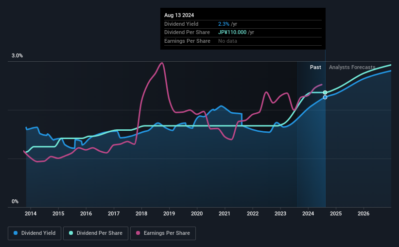 historic-dividend