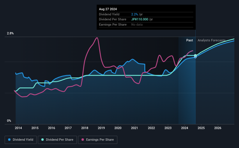 historic-dividend