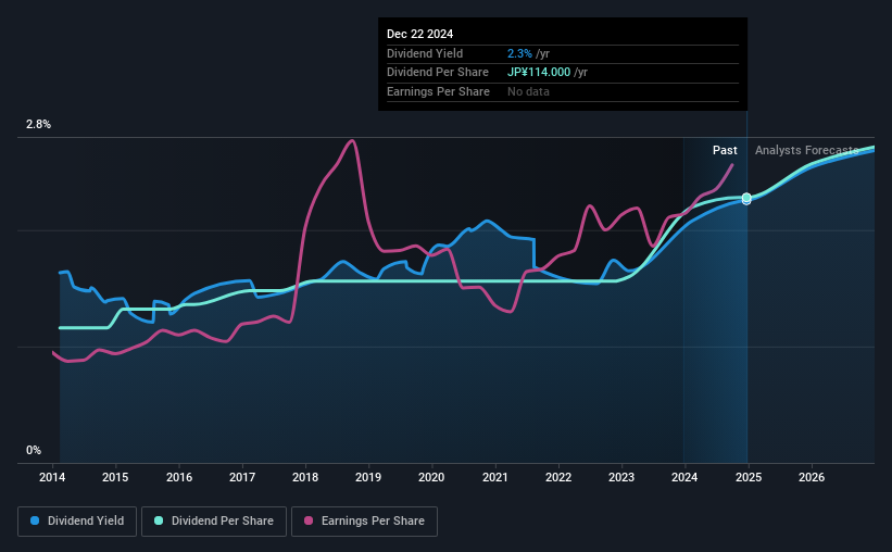 historic-dividend