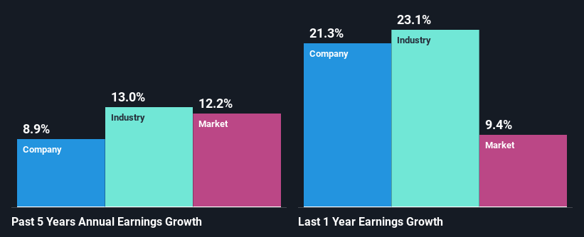 past-earnings-growth