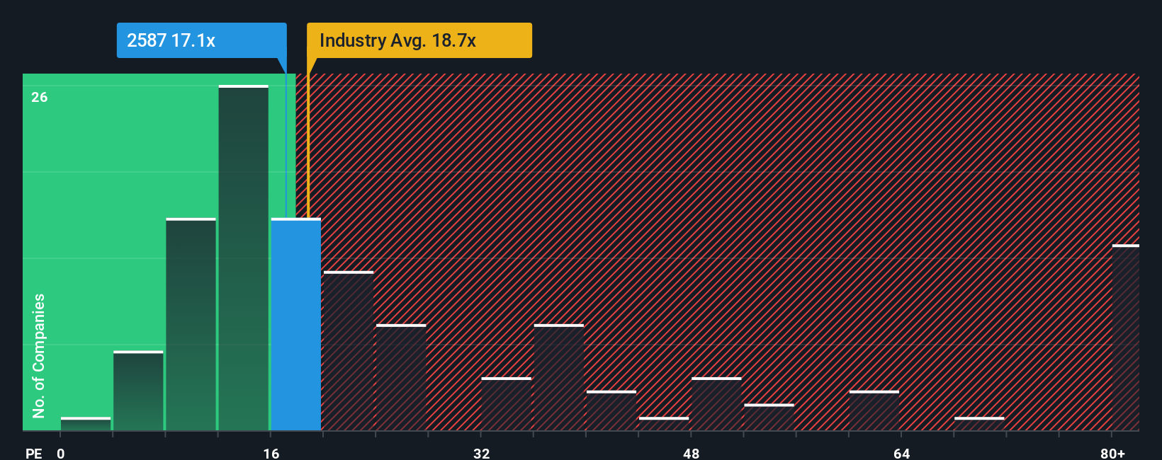 pe-multiple-vs-industry