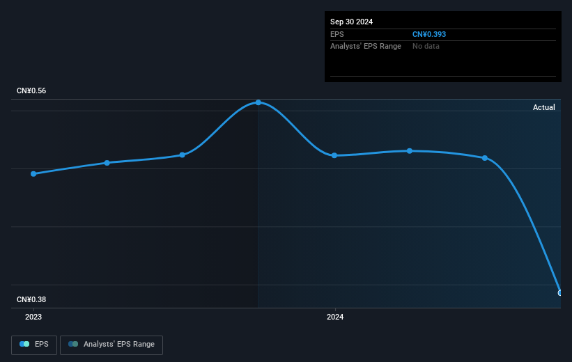 earnings-per-share-growth