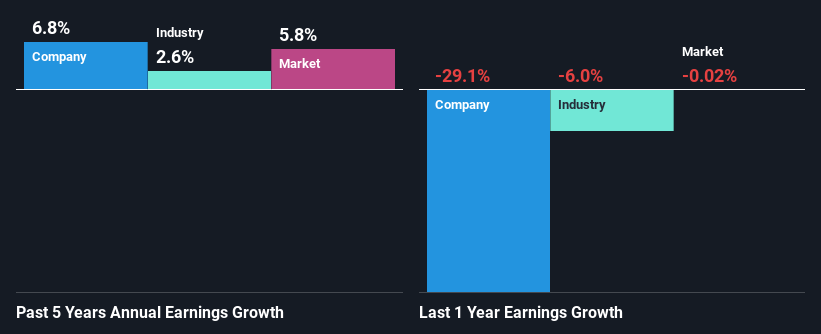 past-earnings-growth