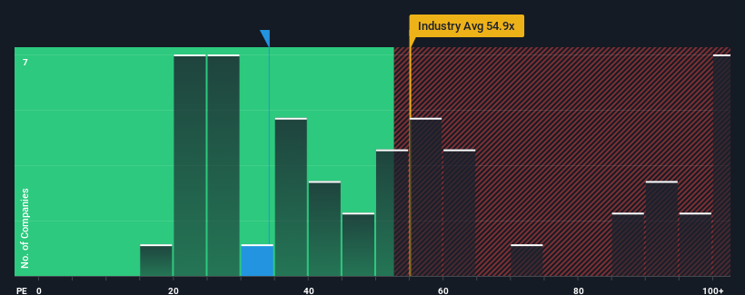 pe-multiple-vs-industry