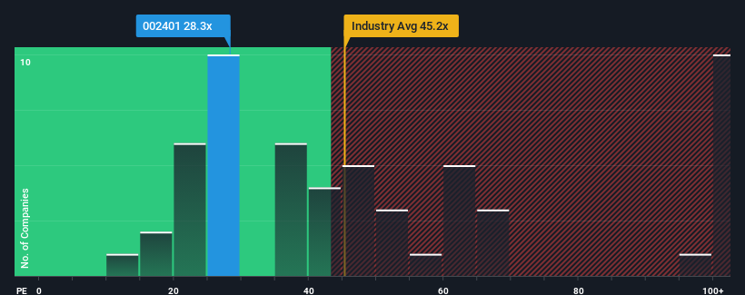 pe-multiple-vs-industry