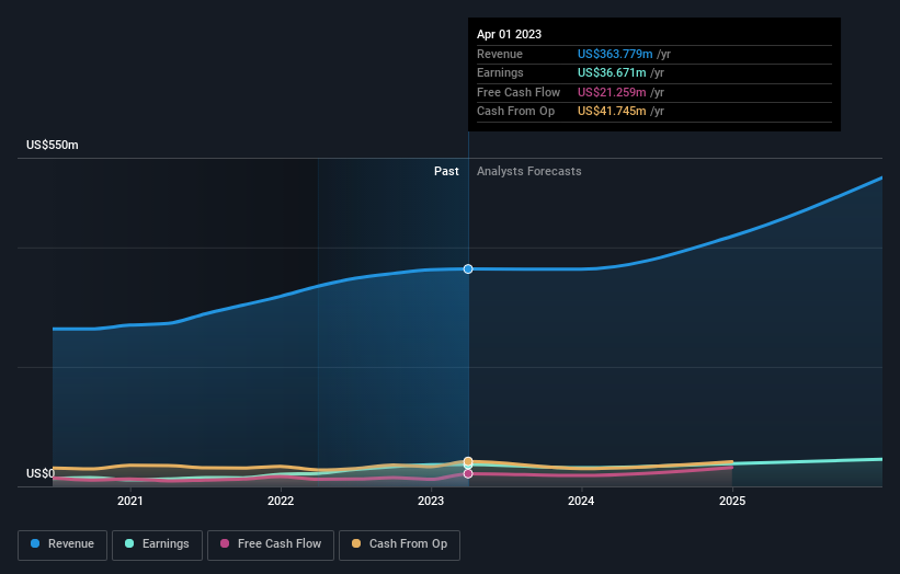 earnings-and-revenue-growth