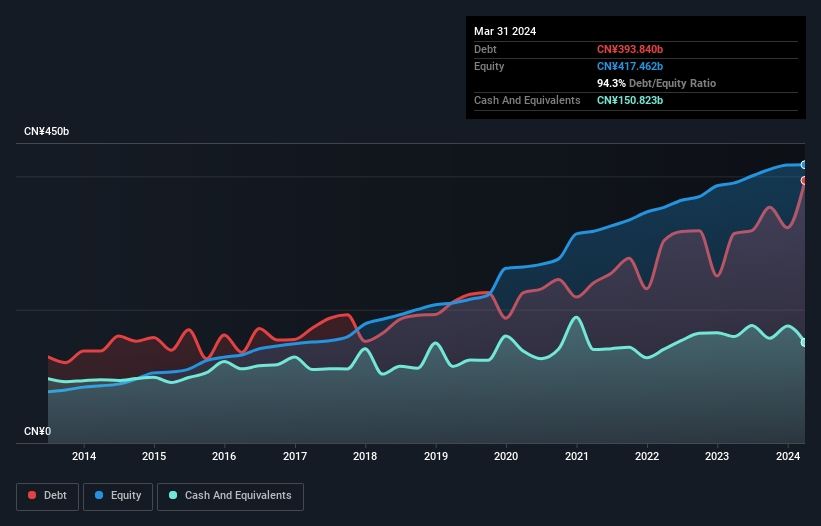 debt-equity-history-analysis