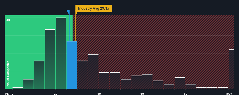 pe-multiple-vs-industry