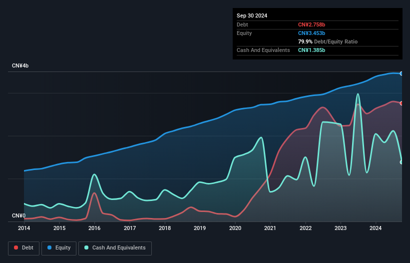 debt-equity-history-analysis