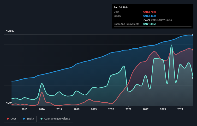 debt-equity-history-analysis