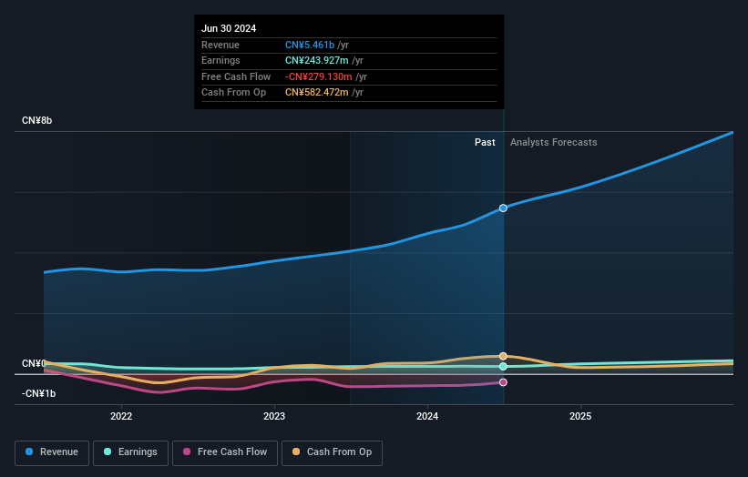 earnings-and-revenue-growth