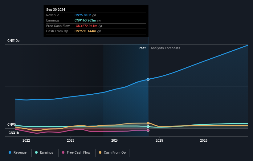 earnings-and-revenue-growth