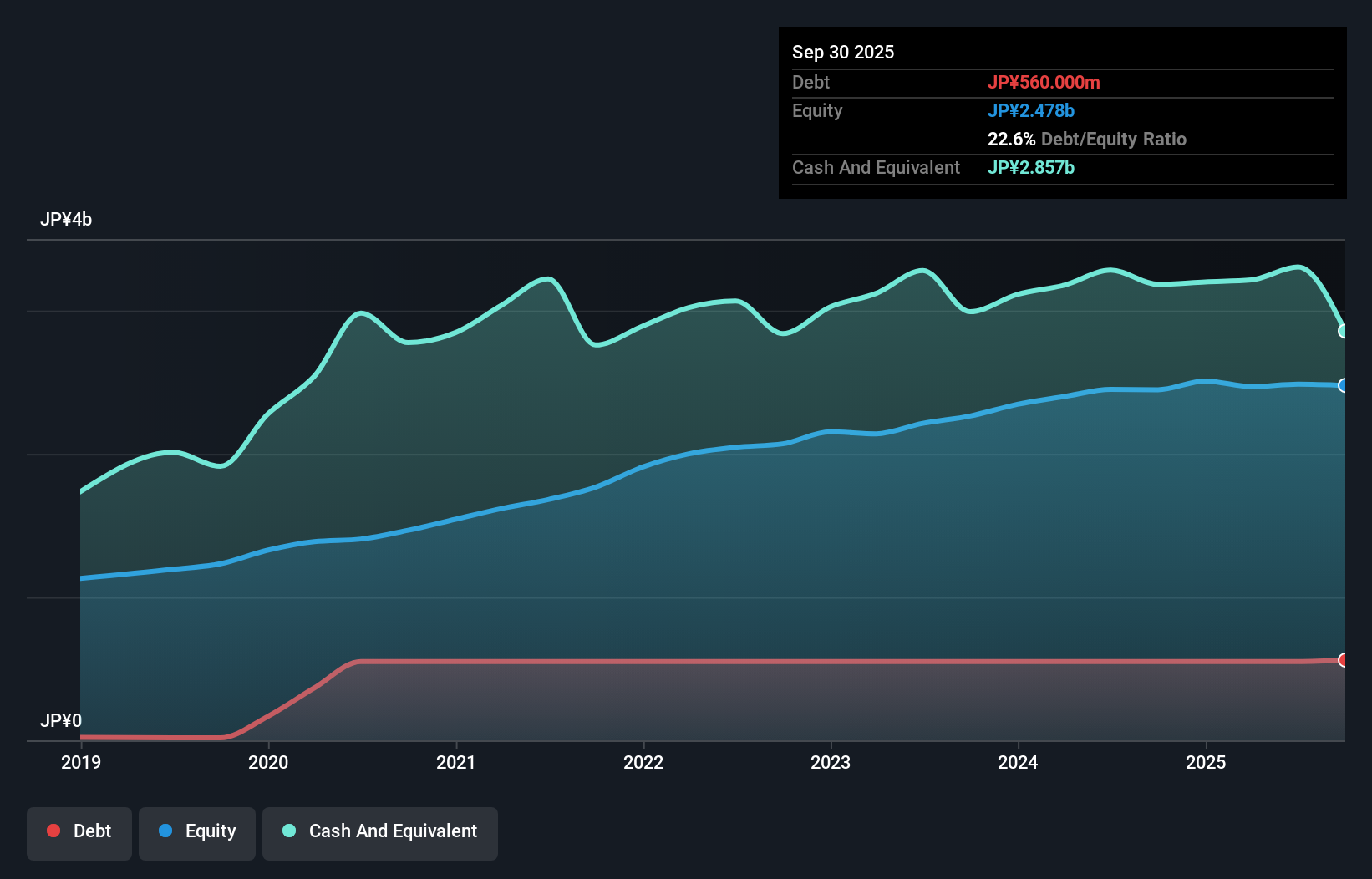debt-equity-history-analysis