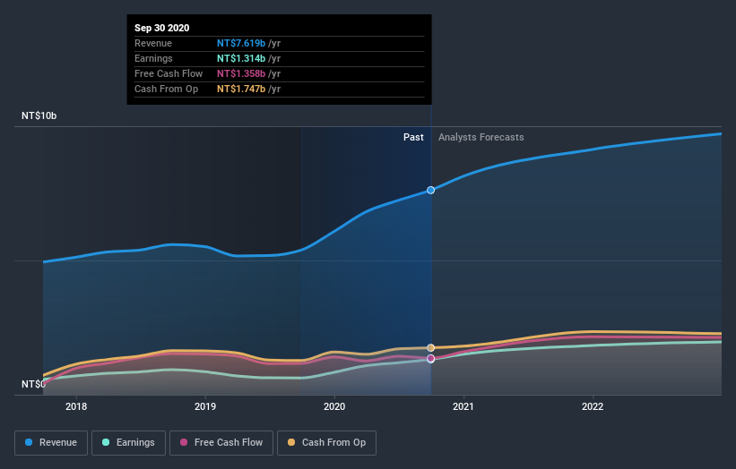 earnings-and-revenue-growth