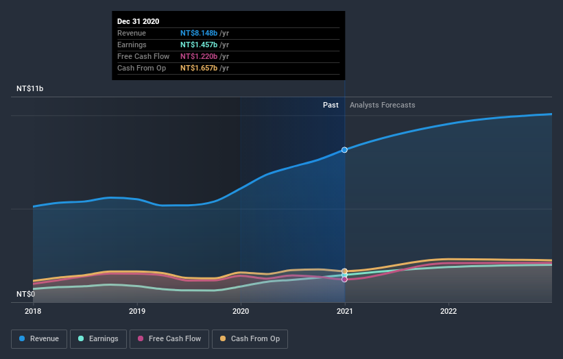 earnings-and-revenue-growth