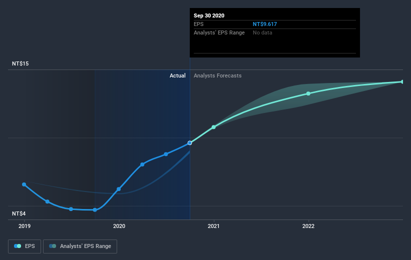 earnings-per-share-growth