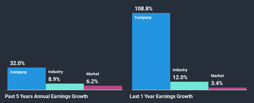 past-earnings-growth