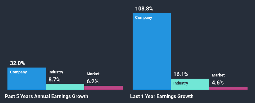 past-earnings-growth