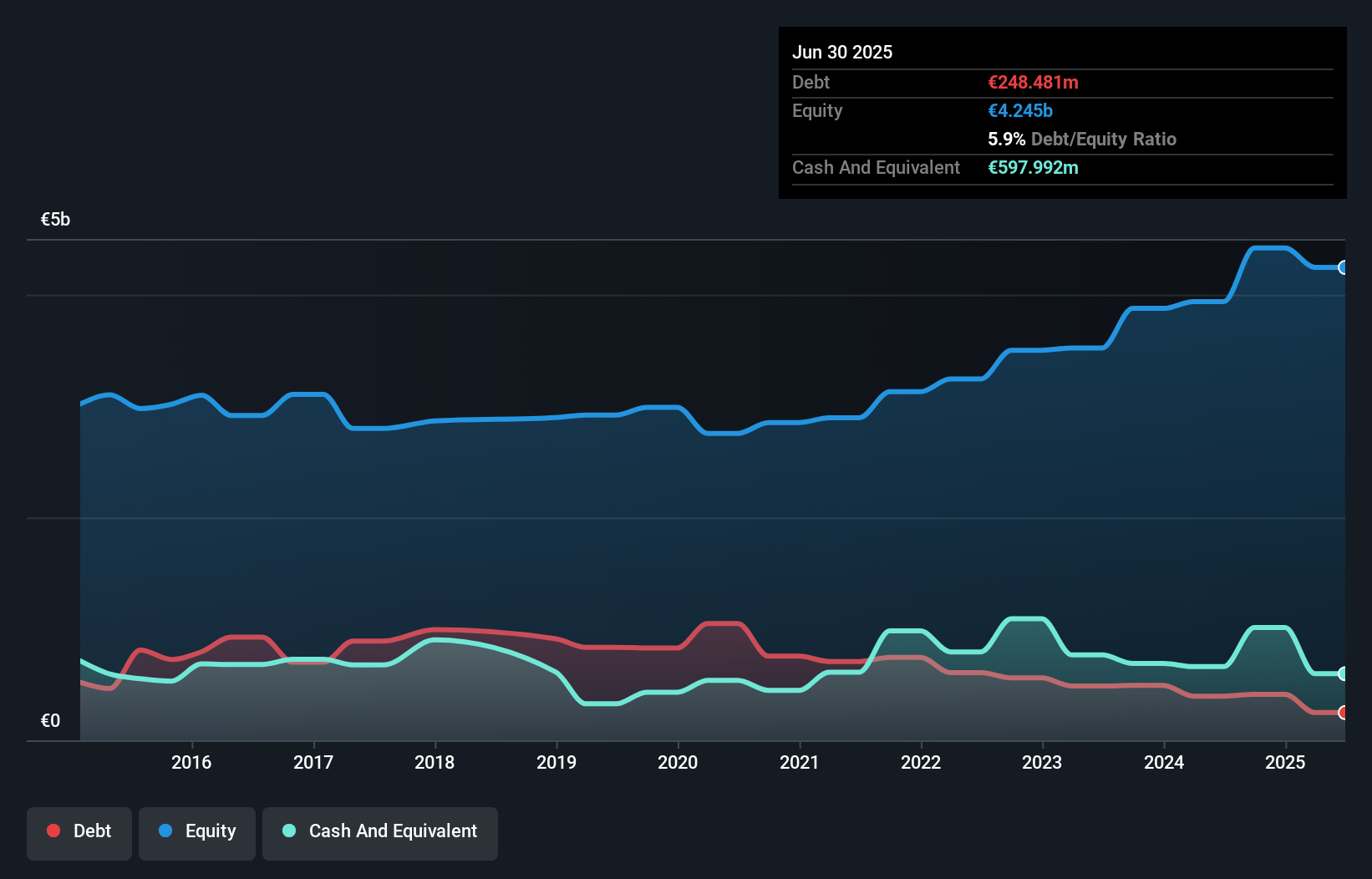 debt-equity-history-analysis