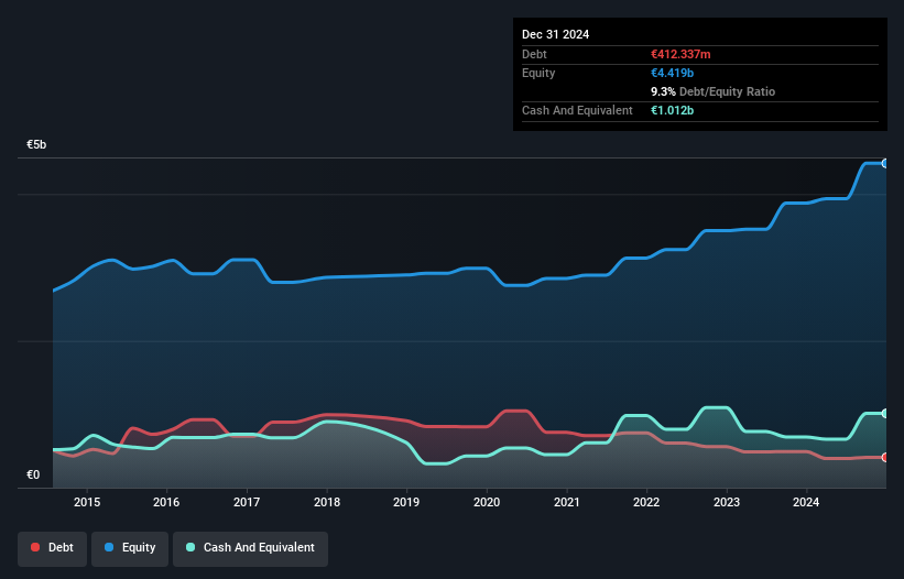 debt-equity-history-analysis