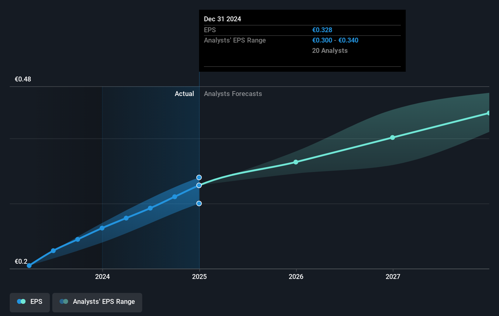 earnings-per-share-growth