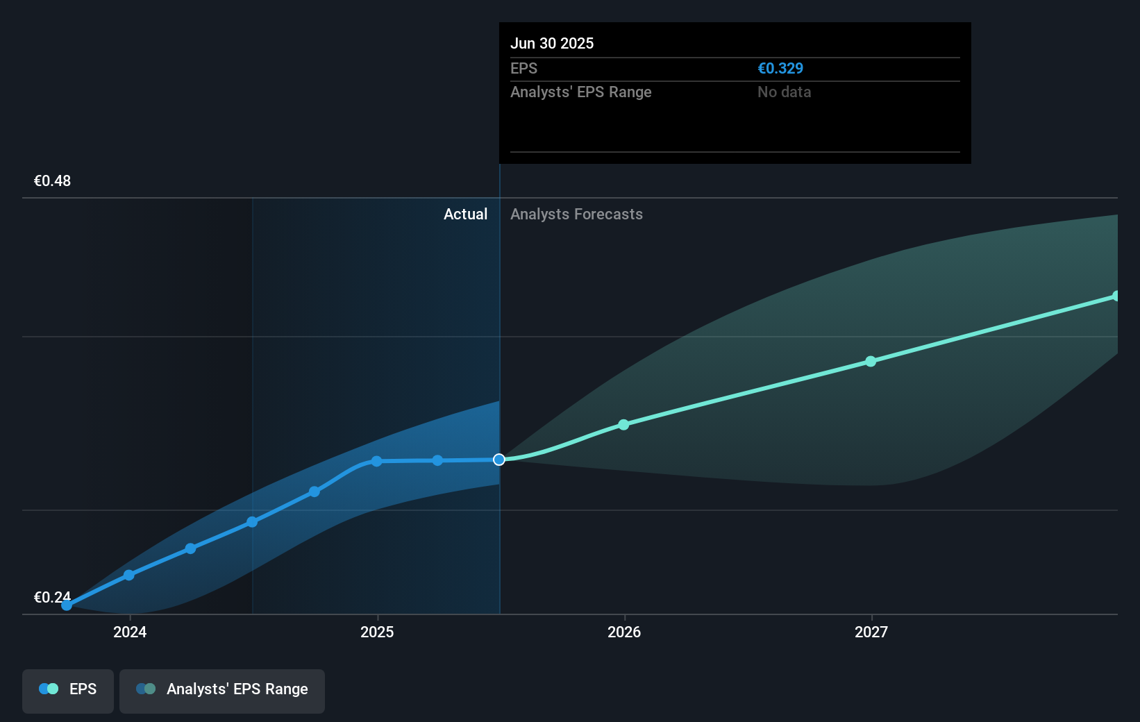 earnings-per-share-growth