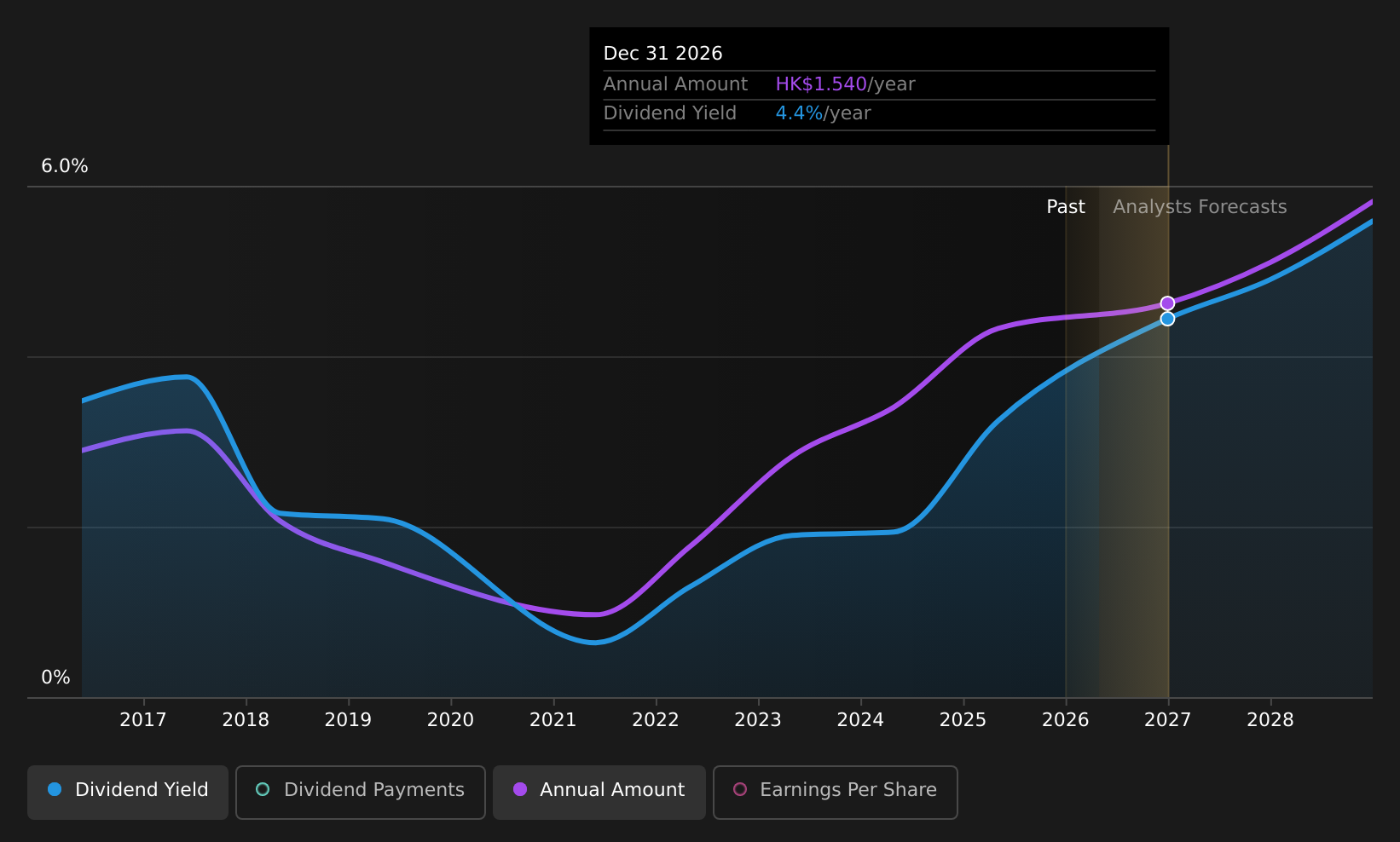 historic-dividend