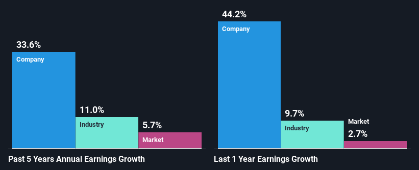 past-earnings-growth