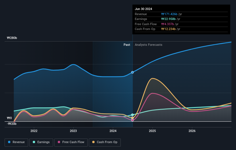 earnings-and-revenue-growth