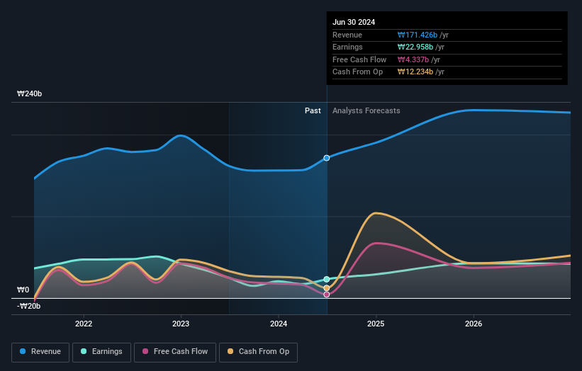 earnings-and-revenue-growth