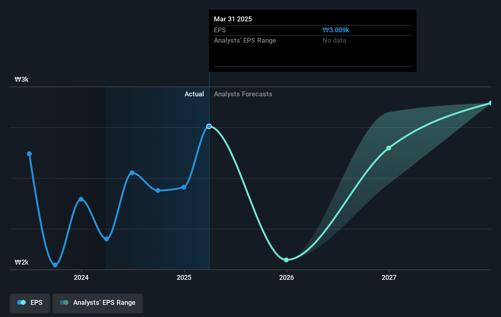 earnings-per-share-growth