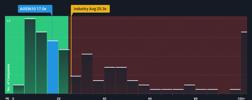 pe-multiple-vs-industry