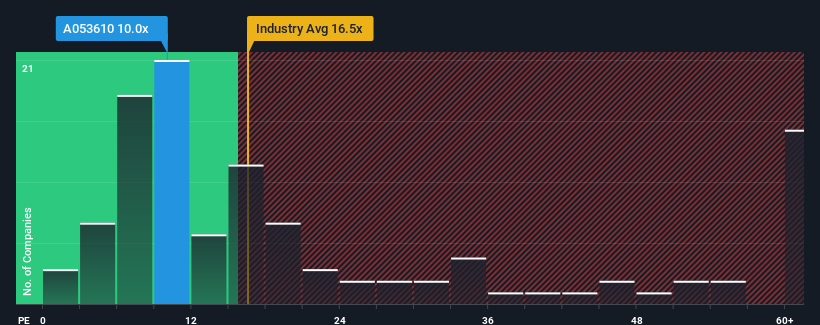 pe-multiple-vs-industry