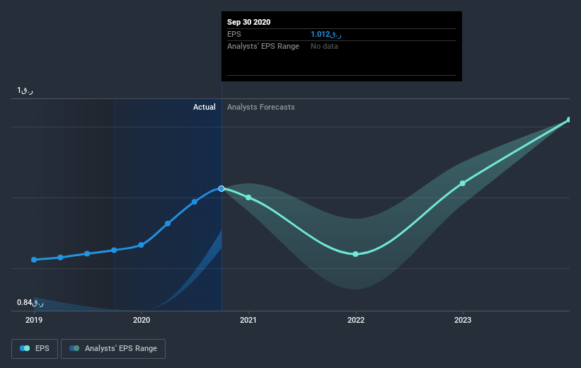 earnings-per-share-growth