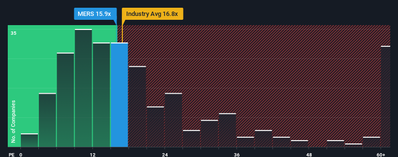 pe-multiple-vs-industry